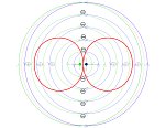 Sep=0.25, dFase=180